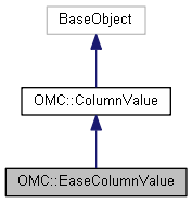 Harmony 25.2 Python Interface: OMC::EaseColumnValue Class Reference
