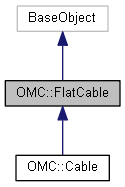Harmony 25.2 Python Interface: OMC::FlatCable Class Reference