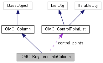 Harmony 25.2 Python Interface: OMC::KeyframeableColumn Class Reference
