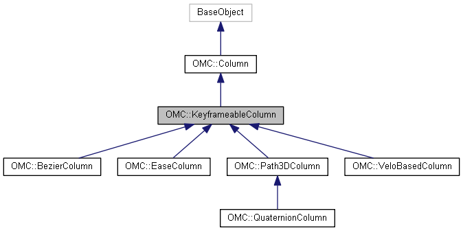 Harmony 25.2 Python Interface: OMC::KeyframeableColumn Class Reference