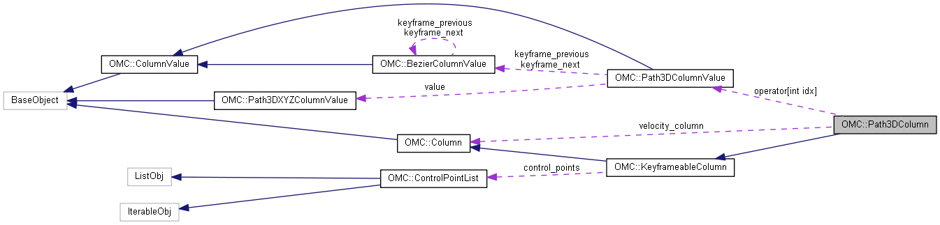 Harmony 25.2 Python Interface: OMC::Path3DColumn Class Reference