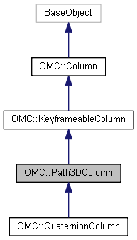 Harmony 25.2 Python Interface: OMC::Path3DColumn Class Reference