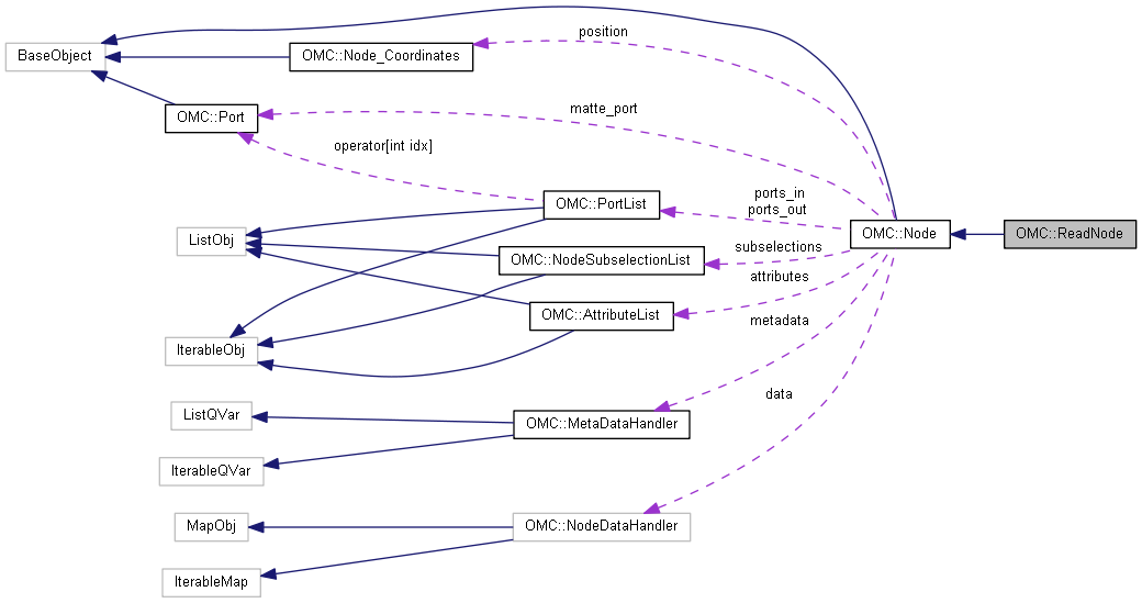 Harmony 25.2 Python Interface: OMC::ReadNode Class Reference