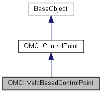 Harmony 25.2 Python Interface: OMC::VeloBasedControlPoint Class Reference