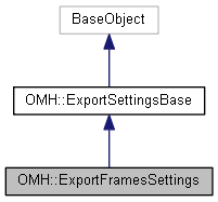 Harmony 25.2 Python Interface: OMH::ExportFramesSettings Class Reference