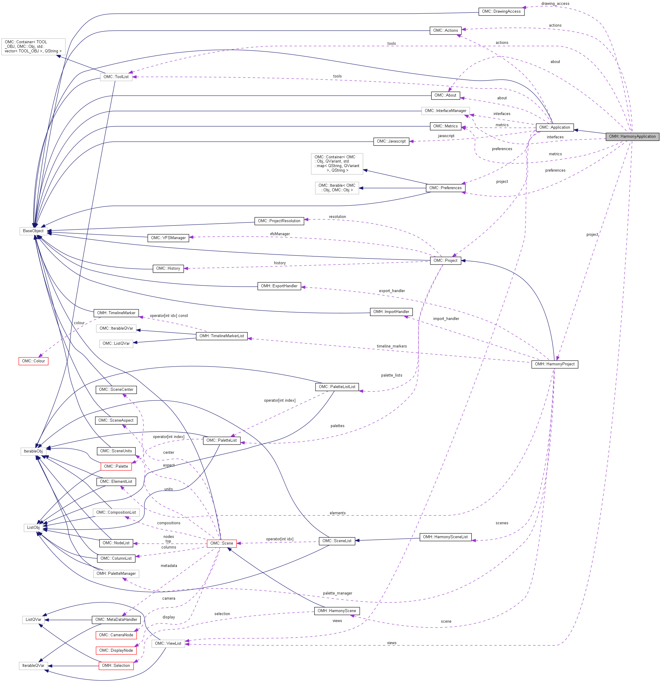 Harmony 25.2 Python Interface: OMH::HarmonyApplication Class Reference