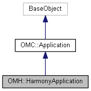 Harmony 25.2 Python Interface: OMH::HarmonyApplication Class Reference