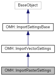 Harmony 25.2 Python Interface: OMH::ImportRasterSettings Class Reference