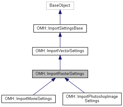 Harmony 25.2 Python Interface: OMH::ImportRasterSettings Class Reference