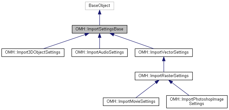 Harmony 25.2 Python Interface: OMH::ImportSettingsBase Class Reference