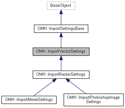Harmony 25.2 Python Interface: OMH::ImportVectorSettings Class Reference