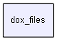 dox_files