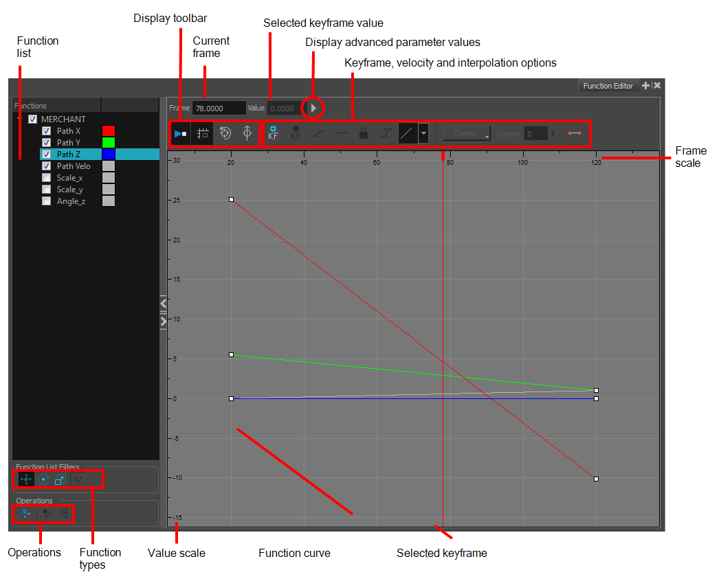 Storyboard Pro 22 Online Help: Function Editor View