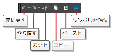 編集ツールバー
