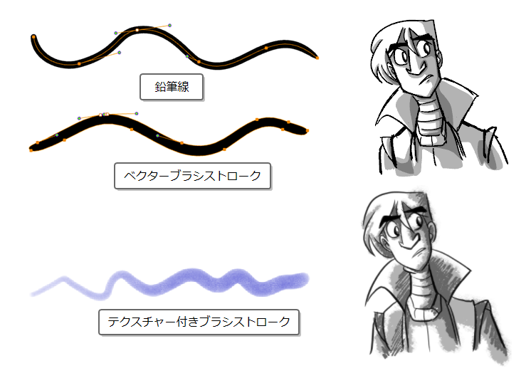 Harmony Advancedドキュメント 描画の方法