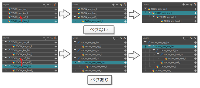 タイムライン階層