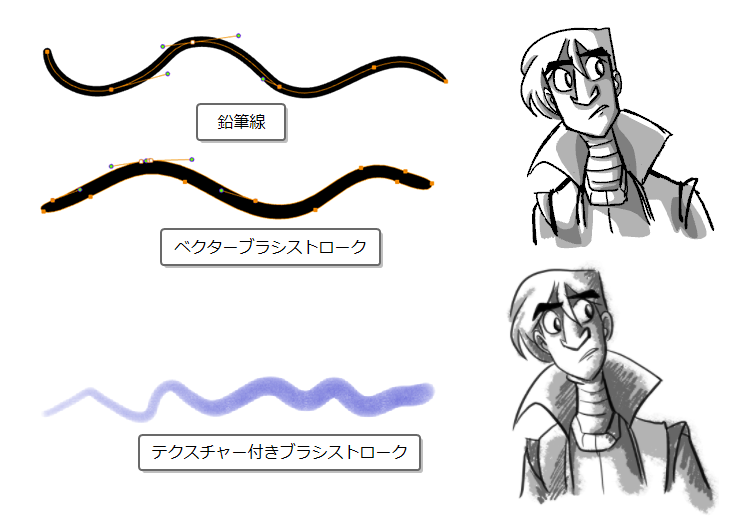 Harmony Essentialsドキュメント 描画の方法