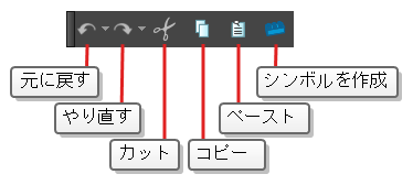 編集ツールバー