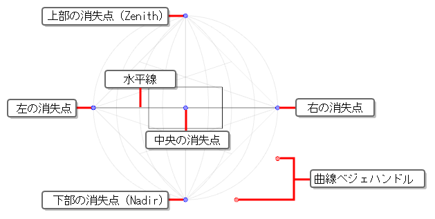4ポイントパース 垂直パン 描画ガイドを調整する