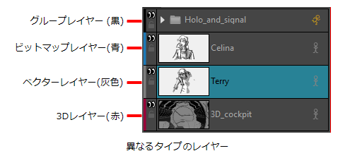 Storyboard Pro 7オンラインヘルプ ビットマップレイヤーとベクターレイヤー間のレイヤーの変換