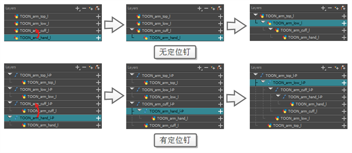 时间轴层级