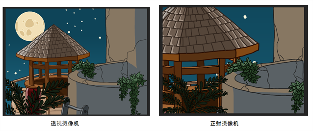 正射投影